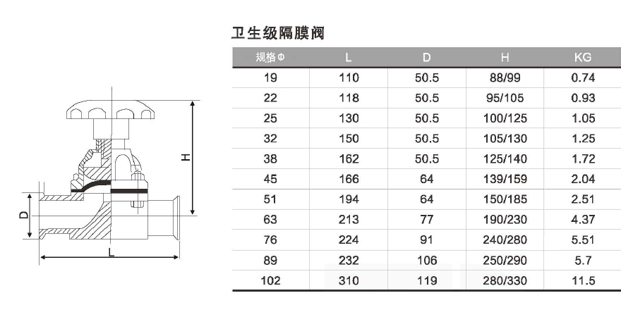 卫生级隔膜阀系列 - 卫生级阀门管件系列 - 法兰球阀_美标球阀生产厂家_浙江丁一不锈钢有限公司