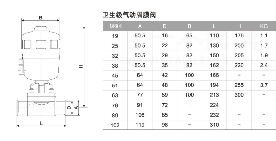 卫生级隔膜阀系列 - 卫生级阀门管件系列 - 法兰球阀_美标球阀生产厂家_浙江丁一不锈钢有限公司