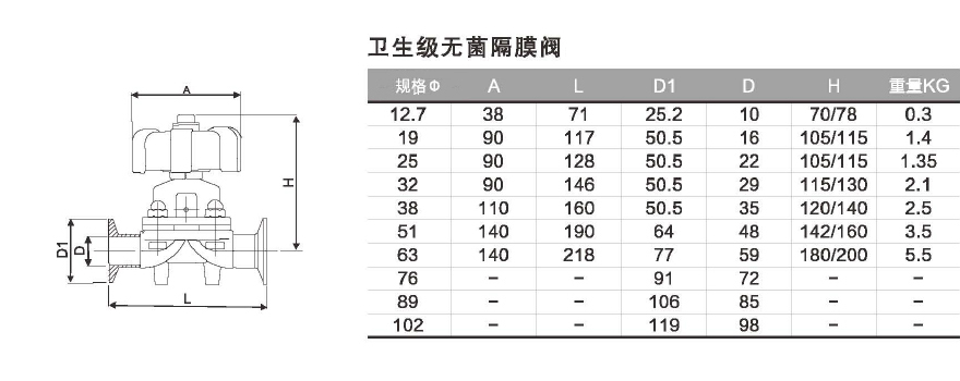 卫生级隔膜阀系列 - 卫生级阀门管件系列 - 法兰球阀_美标球阀生产厂家_浙江丁一不锈钢有限公司