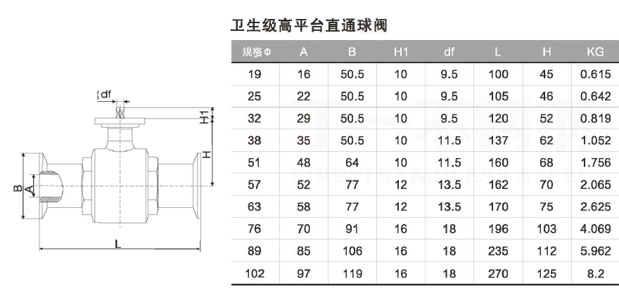 卫生级直通球阀 - 卫生级阀门管件系列 - 法兰球阀_美标球阀生产厂家_浙江丁一不锈钢有限公司