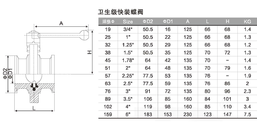 卫生级气动/手动蝶阀系列 - 卫生级阀门管件系列 - 法兰球阀_美标球阀生产厂家_浙江丁一不锈钢有限公司