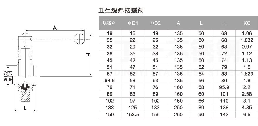 卫生级气动/手动蝶阀系列 - 卫生级阀门管件系列 - 法兰球阀_美标球阀生产厂家_浙江丁一不锈钢有限公司