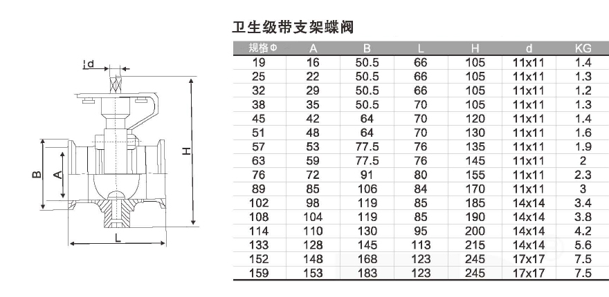 卫生级气动/手动蝶阀系列 - 卫生级阀门管件系列 - 法兰球阀_美标球阀生产厂家_浙江丁一不锈钢有限公司