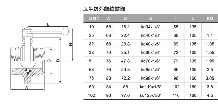 卫生级气动/手动蝶阀系列 - 卫生级阀门管件系列 - 法兰球阀_美标球阀生产厂家_浙江丁一不锈钢有限公司