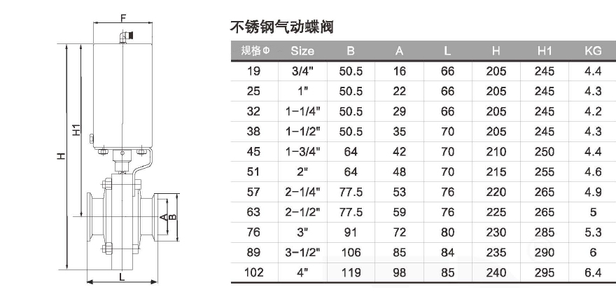 卫生级气动/手动蝶阀系列 - 卫生级阀门管件系列 - 法兰球阀_美标球阀生产厂家_浙江丁一不锈钢有限公司