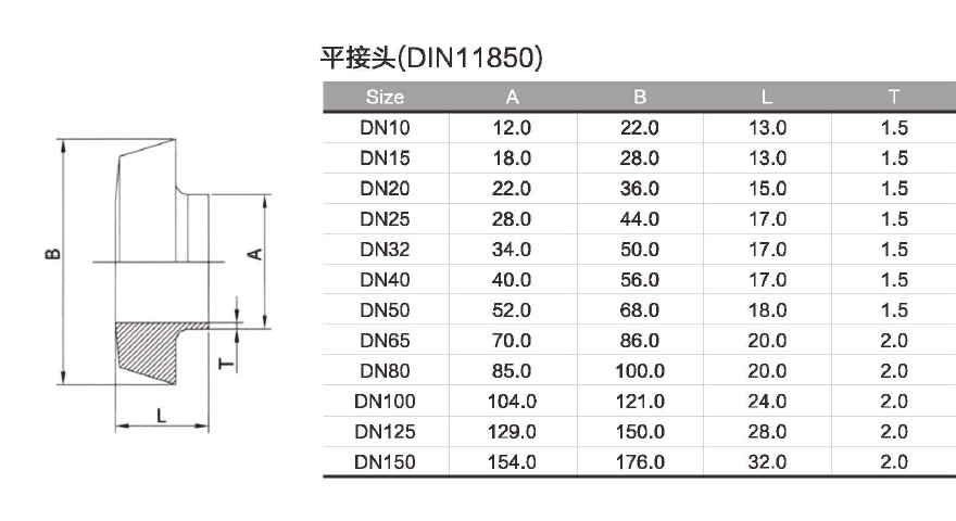 卫生级活讨论系列 - 卫生级阀门管件系列 - 法兰球阀_美标球阀生产厂家_浙江丁一不锈钢有限公司