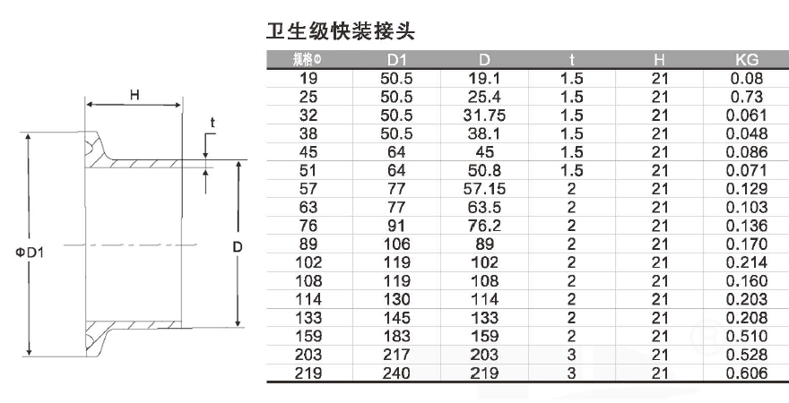 卫生级管件系列 - 卫生级阀门管件系列 - 法兰球阀_美标球阀生产厂家_浙江丁一不锈钢有限公司