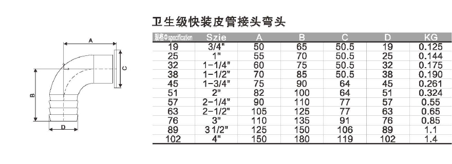卫生级管件系列 - 卫生级阀门管件系列 - 法兰球阀_美标球阀生产厂家_浙江丁一不锈钢有限公司