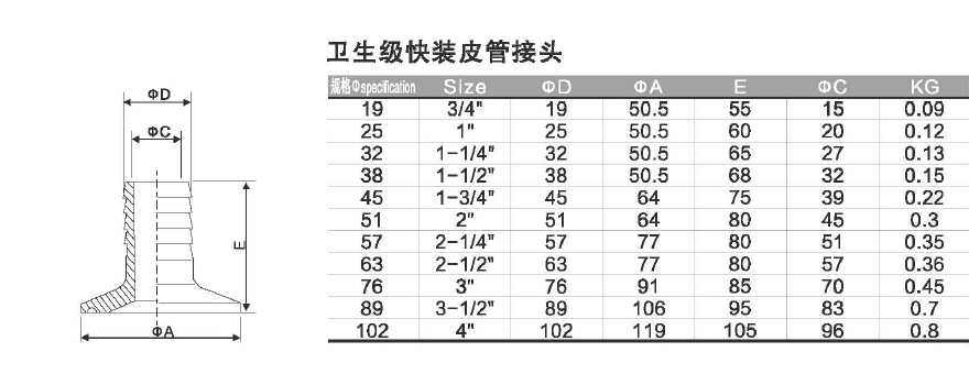 卫生级管件系列 - 卫生级阀门管件系列 - 法兰球阀_美标球阀生产厂家_浙江丁一不锈钢有限公司